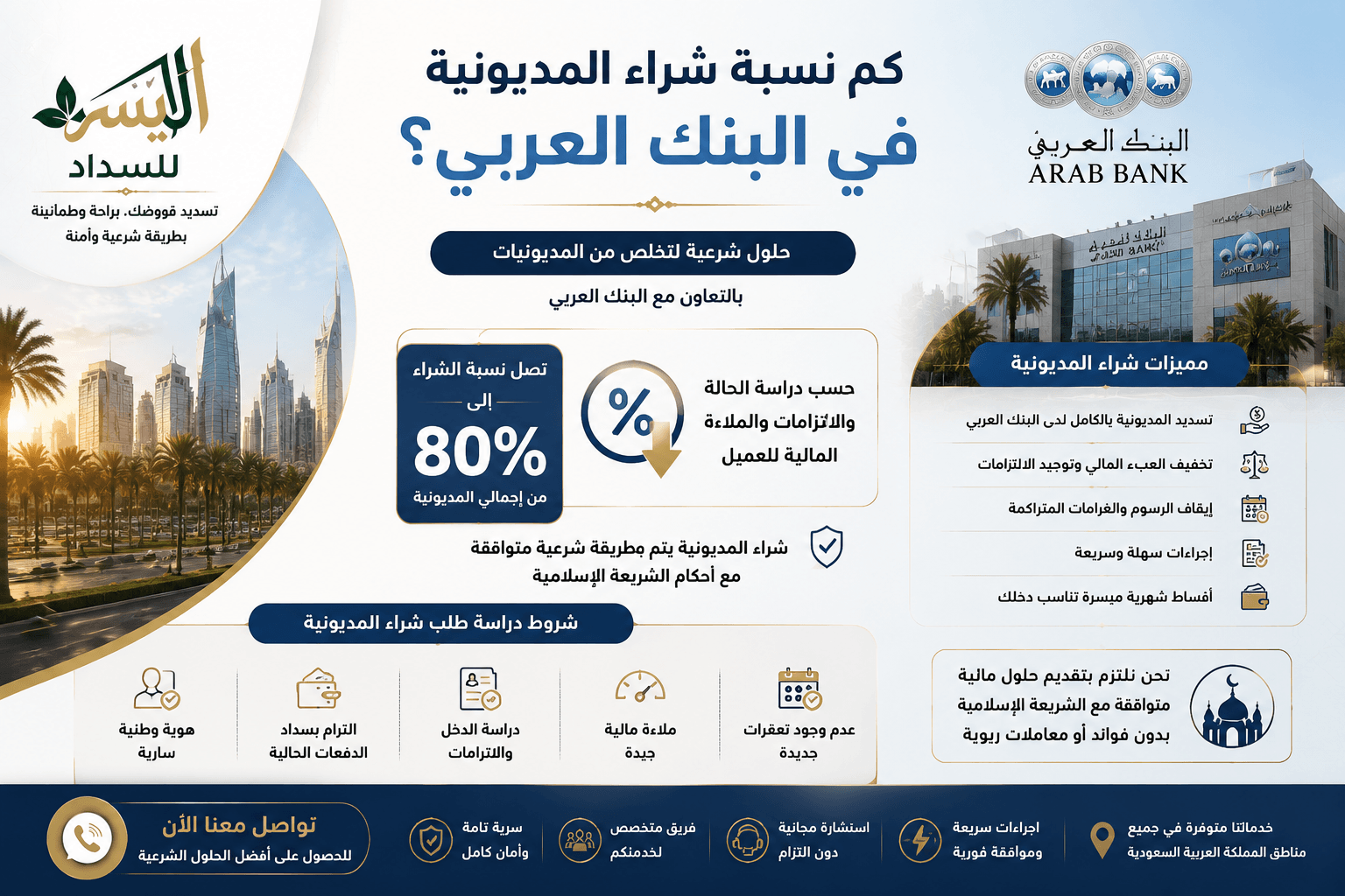 كم نسبة شراء المديونية في البنك العربي؟